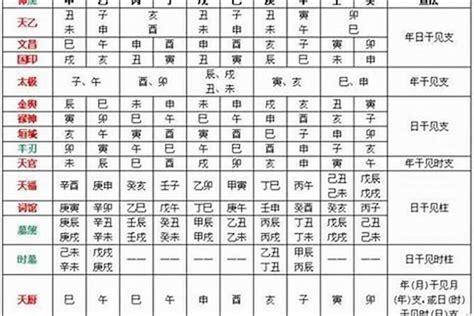 五行 喜忌查詢|八字喜忌查询,免费测八字喜忌,免费测五行八字查询器